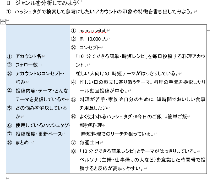アカウントの分析をしよう