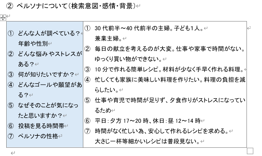 ペルソナを考える
