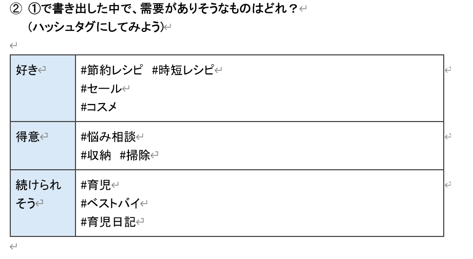 ハッシュタグにしてみよう