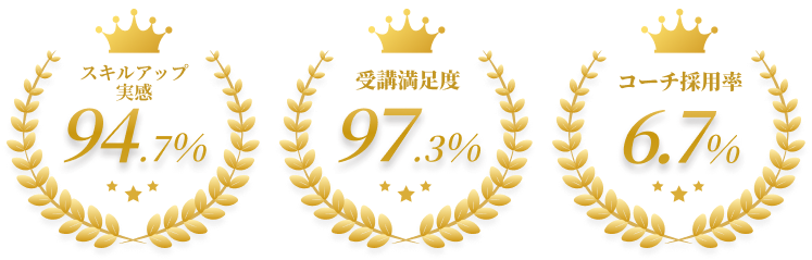 WEBCOACHのスキルアップ実感94.7%・受講満足度97.3%(出典:WEBCOACH公式サイト)